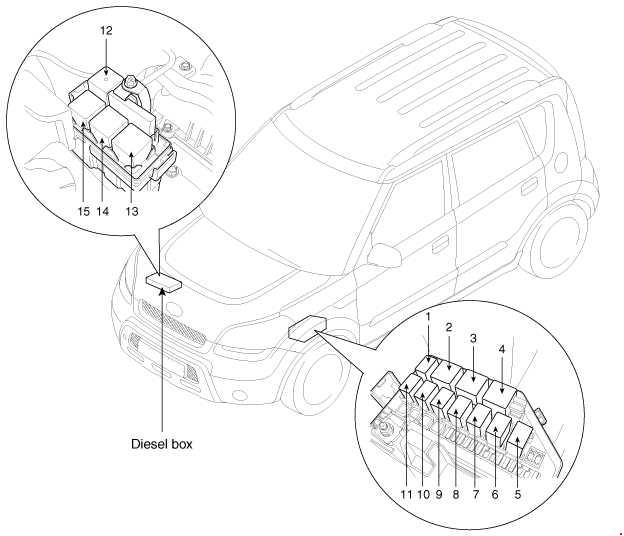 Detailansicht des Sicherungskastens im Motorraum eines KIA Soul (2008-2013).