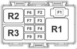 Sicherungskasten im Motorraum mit Fokus auf den Kraftstofffilterwarnsensor.