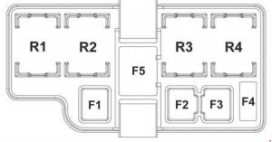 Detaillierte Ansicht der Sicherungstafel im Motorraum für Dieselmotoren.
