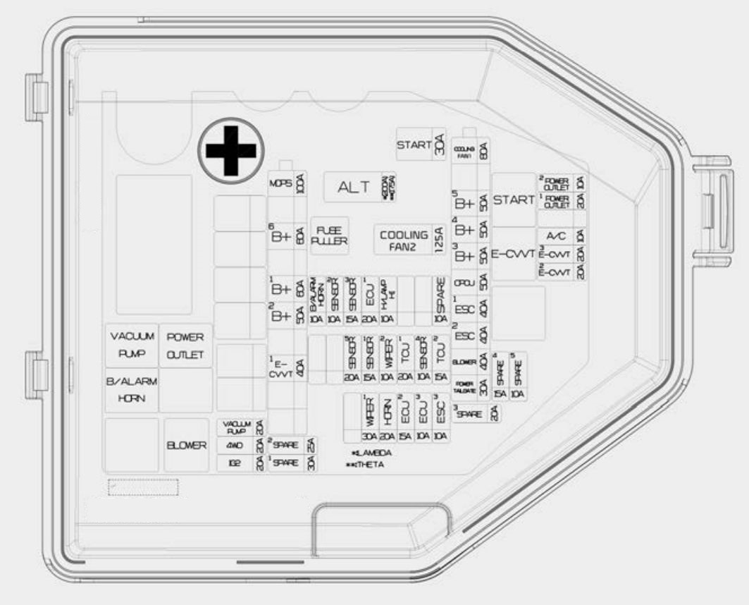 Nahaufnahme des Sicherungs-/Relais-Etiketts im Schutzpanel der Instrumententafel.