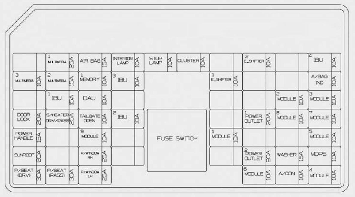 Detailansicht des Sicherungs-/Relais-Schutzpanels auf der Fahrerseite.