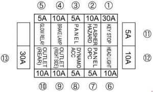 Detailansicht des Sicherungskastens im ROPS-System.