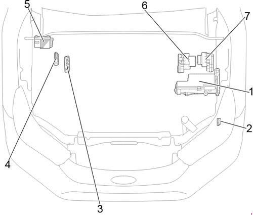 Toyota Hilux AN120 und AN130 (2015-2021) – Sicherungskasten