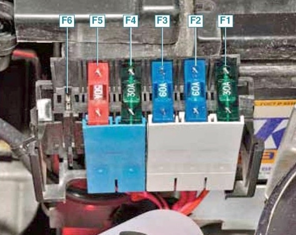 Sicherungspanel im Motorraum, strategisch neben der Batterie platziert.