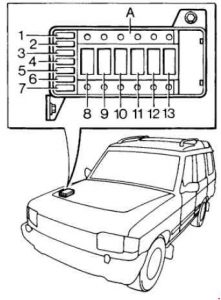 Detailansicht des Sicherungskastens im Motorraum für Baujahre 1989-1998.