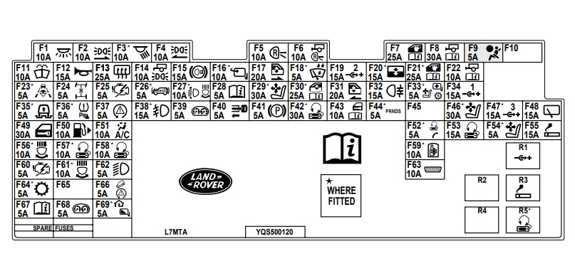 Sicherungsbelegung Land Rover Discovery 3 (L319) hinter dem Handschuhfach.