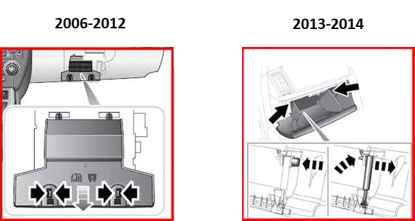 Sicherungsplan für den Fahrgastraum des Land Rover Freelander 2 (2006-2014).