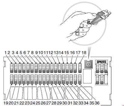 Sicherungskasten-Layout für die Uhr im Land Rover Freelander bis 2003.