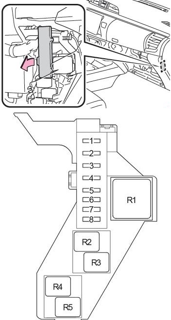 Relaiskasten Nr. 2 in einem LHD-Fahrzeug