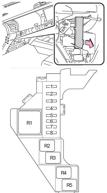 Relaiskasten Nr. 2 in einem RHD-Fahrzeug