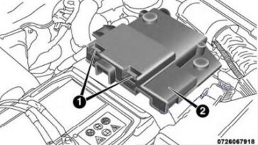 Abdeckung der Batteriesicherung im Jeep Compass MP/552 (2017-2019) Motorraum.