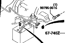 Zusätzlicher Sicherungskasten unter dem Fahrersitz, nahe der Batterie bei Benzinmotoren.