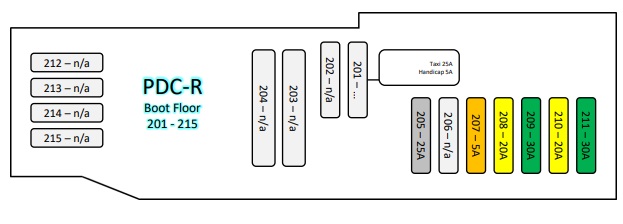 Übersicht der Sicherungskastenbelegung im Kofferraum des Mercedes-Benz W177/V177.