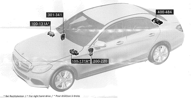 Position des Sicherungskastens für Mercedes-Benz Modelle der Baujahre 2016-2020.