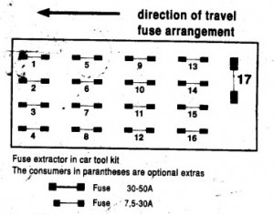 Hinterer Sicherungskasten im Mercedes S-Klasse W140 (1992) für Zigarettenanzünder.