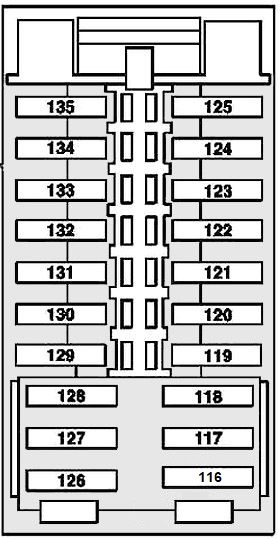 Diagramm des Sicherungskastens im Armaturenbrett der Mercedes-Benz C-Klasse (2008-2014).