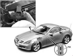 Position des Sicherungskastens im Motorraum des Mercedes SLK R171.