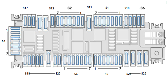 Sicherungsbelegung im Beifahrerfußraum des Mercedes-Benz Vito III W447.