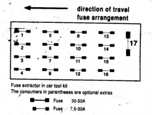 Hinterer Sicherungskasten im Mercedes S-Klasse W140 (1997) mit Sicherung 16.