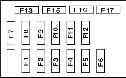 Übersicht des Sicherungskastens und der Relais im Fahrgastraum, Fahrerseite.