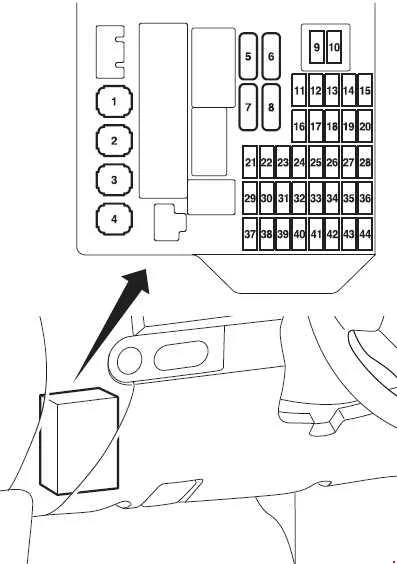 Sicherungskasten im Motorraum des Mitsubishi Colt Z30