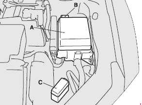 Position des Sicherungskastens im Motorraum des Fahrzeugs.
