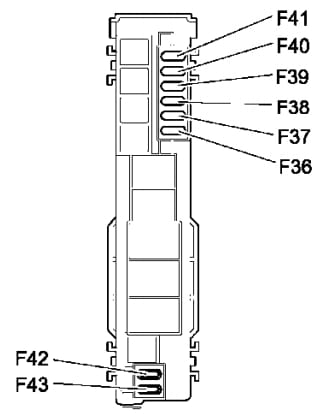 Schema und Dekodierung der Sicherungen im Sicherungskasten neben der Batterie.