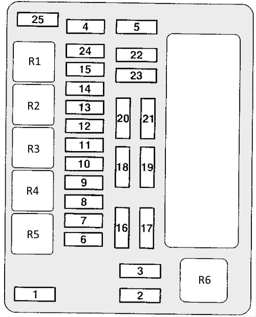 Sicherungskästen und Relais im Motorraum links neben der Batterie.
