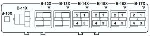 Detailansicht des Relaisdiagramms und Frontreglers im Motorraum des Lancer.
