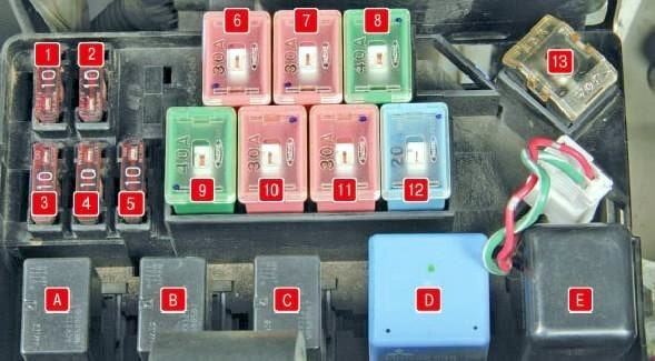 Hauptsicherungskasten Typ 1 im Motorraum, neben der Fahrzeugbatterie.