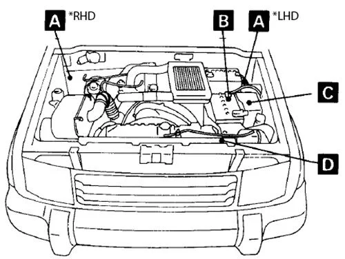 Übersicht des Sicherungsplans im Motorraum des Mitsubishi Pajero, Montero, Shogun.