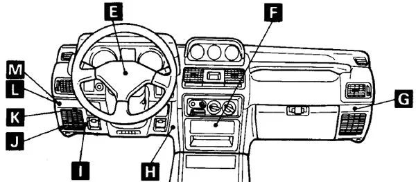Detaillierter Sicherungs- und Relaisplan für Mitsubishi Pajero, Montero, Shogun Armaturenbrett.