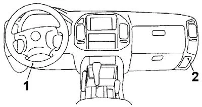 Sicherungskasten hinter der Armaturenbrettabdeckung des Mitsubishi Pajero.