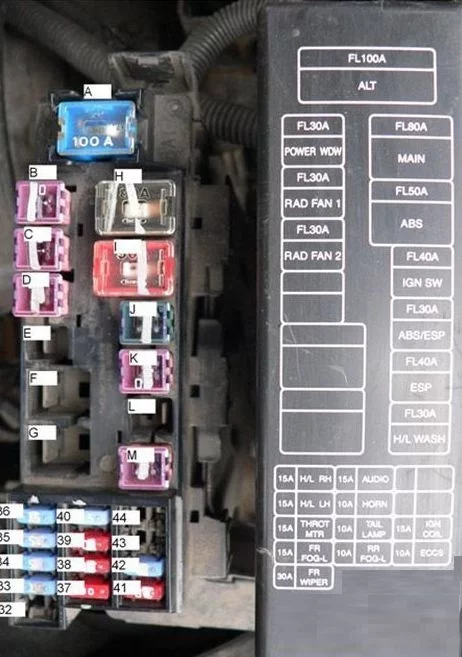 Sicherungskasten im Motorraum, verbunden mit Temperatur- und Kraftstoffstandanzeigen.