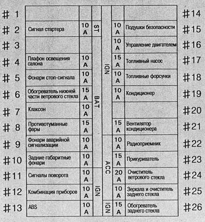 Innenansicht der Kabine eines Fahrzeugs, Baujahre 1998-2003.