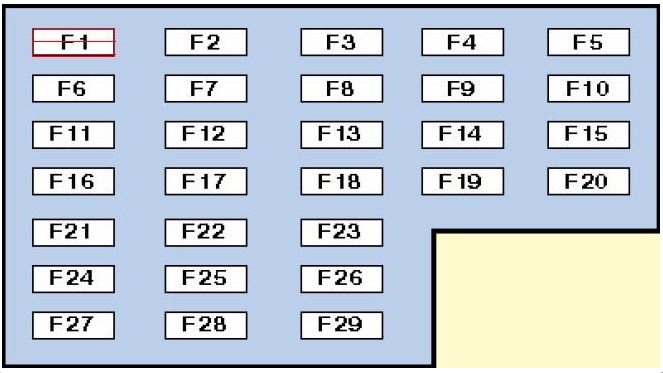 Innenansicht des Fahrgastraums, Typ 1, mit spezifischen Designmerkmalen.