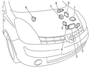 Motorraum des Nissan Note mit Fokus auf den Zigarettenanzünder.
