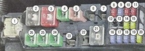 Detailansicht des Sicherungskastens im Motorraum.