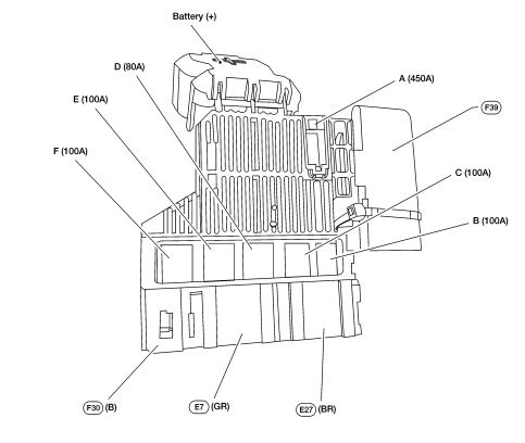 Batterie-Diagramm am Pluspol der Nissan Qashqai J11 Batterie.