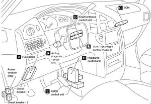 Sicherungskasten in der Kabine des Nissan Quest (1998-2002).