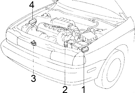Motorraumansicht mit dem Hauptsicherungsblock.
