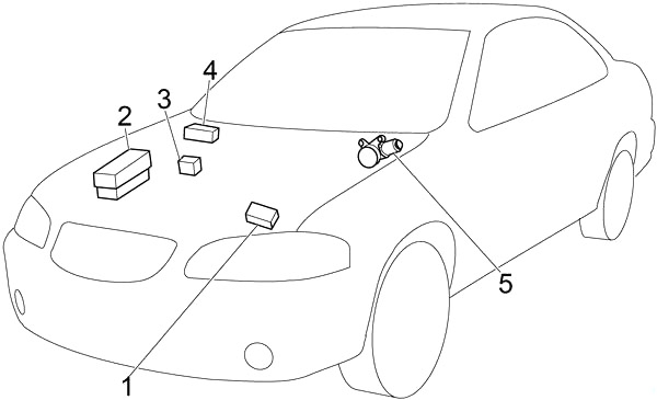 Motorraumansicht von hinten, mit Fokus auf den Sicherungsblock.