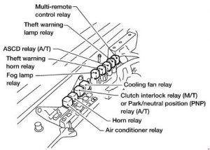 Relais im Motorraum des Nissan Xterra der Baujahre 1999-2001.