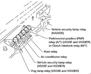 Relaisanordnung im Motorraum für Nissan Xterra Modelle von 2002-2004.