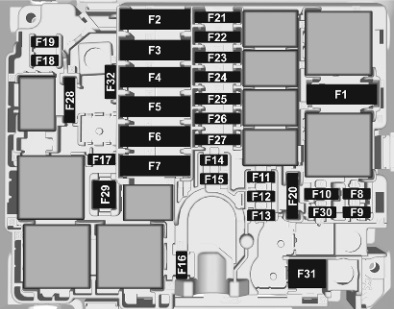 Diagramm des Sicherungsblocks im Motorraum zur Orientierung.