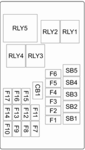 Sicherungsdiagramm im Kofferraum, zeigt den Schalter der Zusatzheizung.
