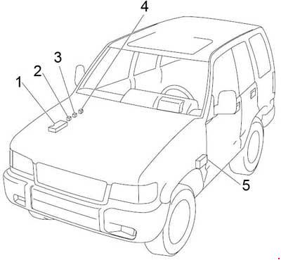 Sicherungs- und Relaisplan für den Opel Monterey (1991-1999).