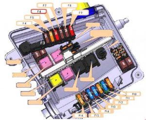 Belegungsschema des Sicherungskastens im Motorraum des Opel Movano.