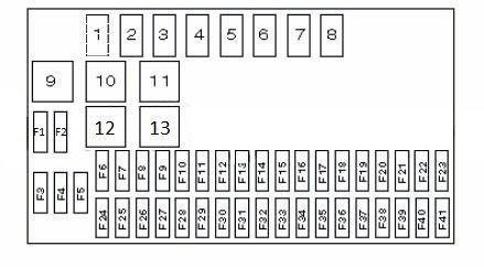 Gesamter Sicherungsplan des Opel Vectra B, Modelljahre 1995-2000.