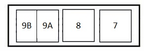 Grafik des Sicherungsplans für Opel Vectra B, Modell Typ A.